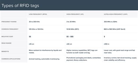 rfid labeler|types of rfid labels.